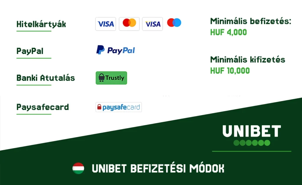 Unibet Banki szolgáltatások