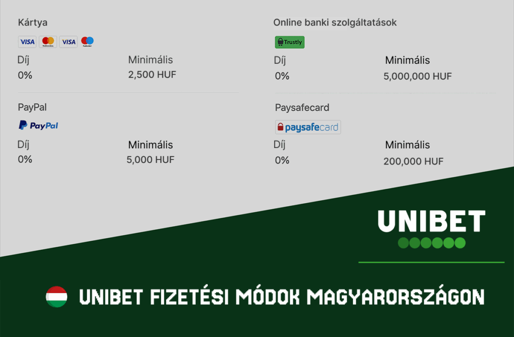 Unibet fizetési módok