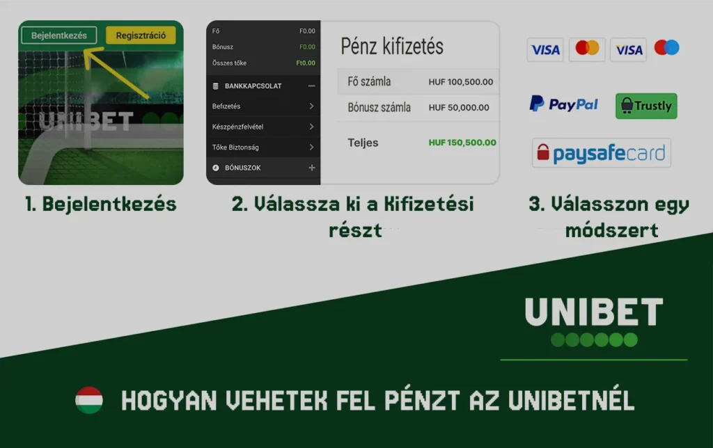 Unibet Hogyan lehet kifizetni